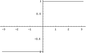 standard step fn graph