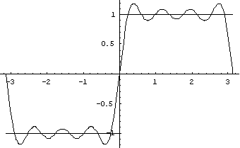even better approximation to it