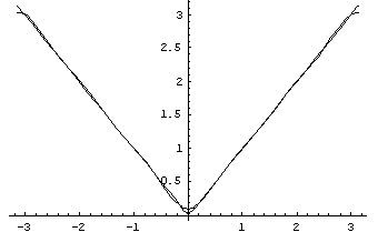 best approximation to it on this page